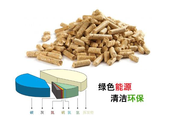 生物質(zhì)顆粒廠家